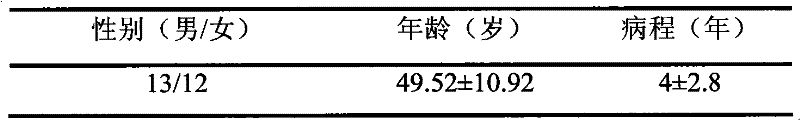 Traditional Chinese medicine composition for treating non-alcoholic fatty liver disease