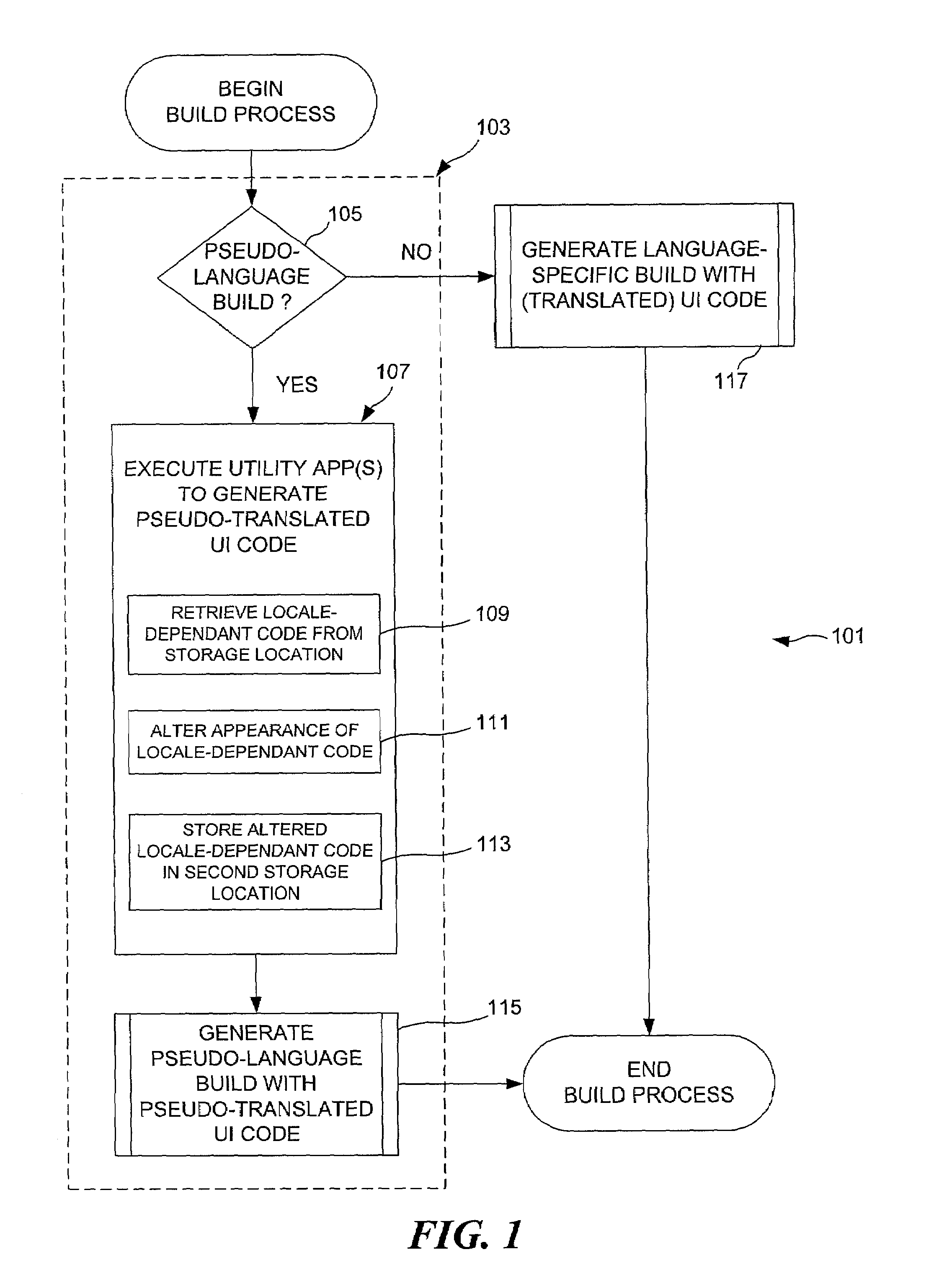 Methods and apparatus for integrated, automatic pseudo localization of software