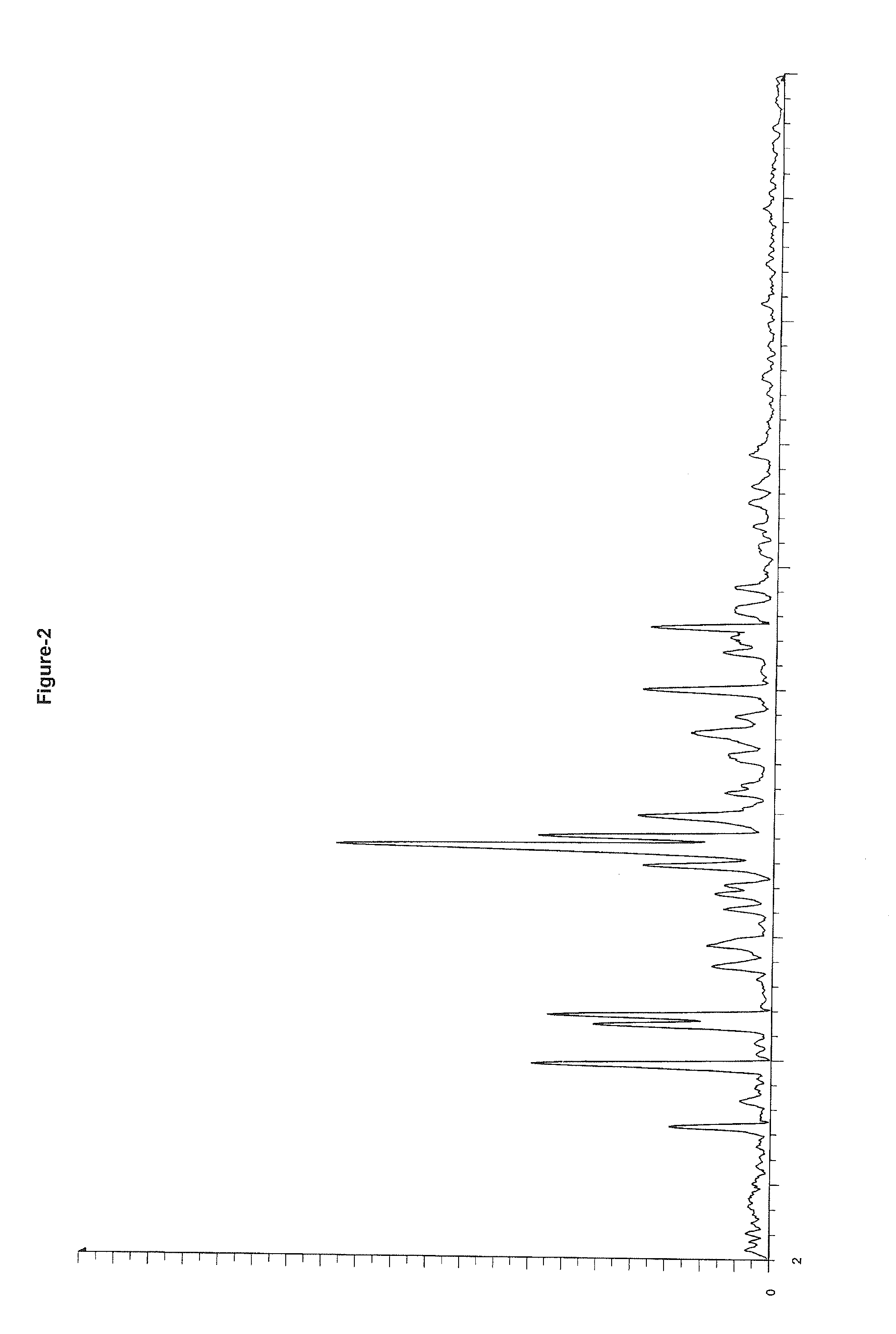 Preparation of Escitalopram, Its Salts and Intermediates