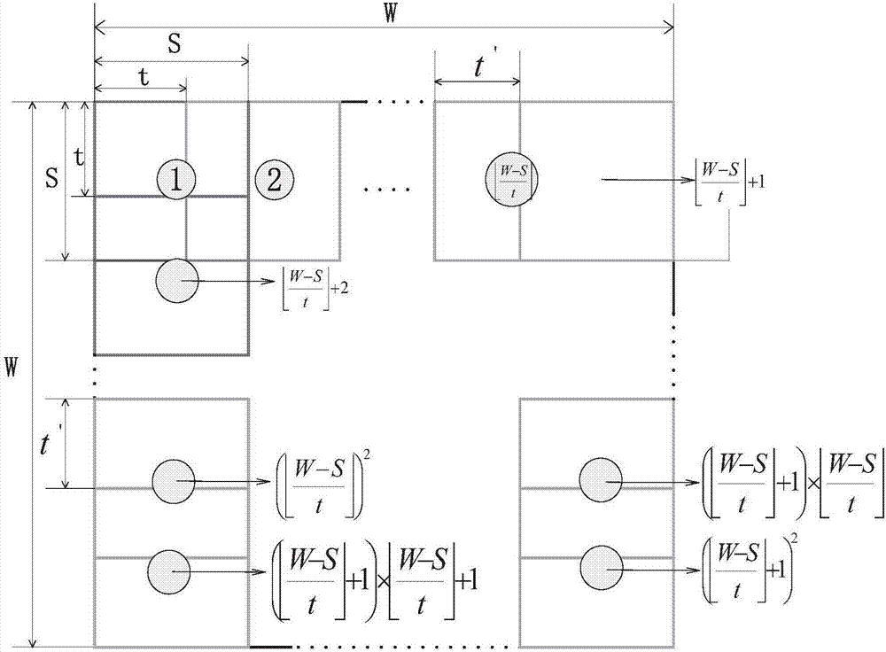 Multilevel model cloth defect detection method and system