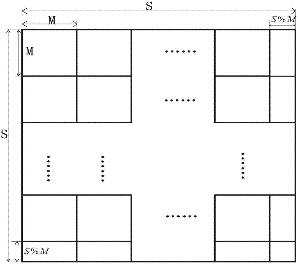 Multilevel model cloth defect detection method and system