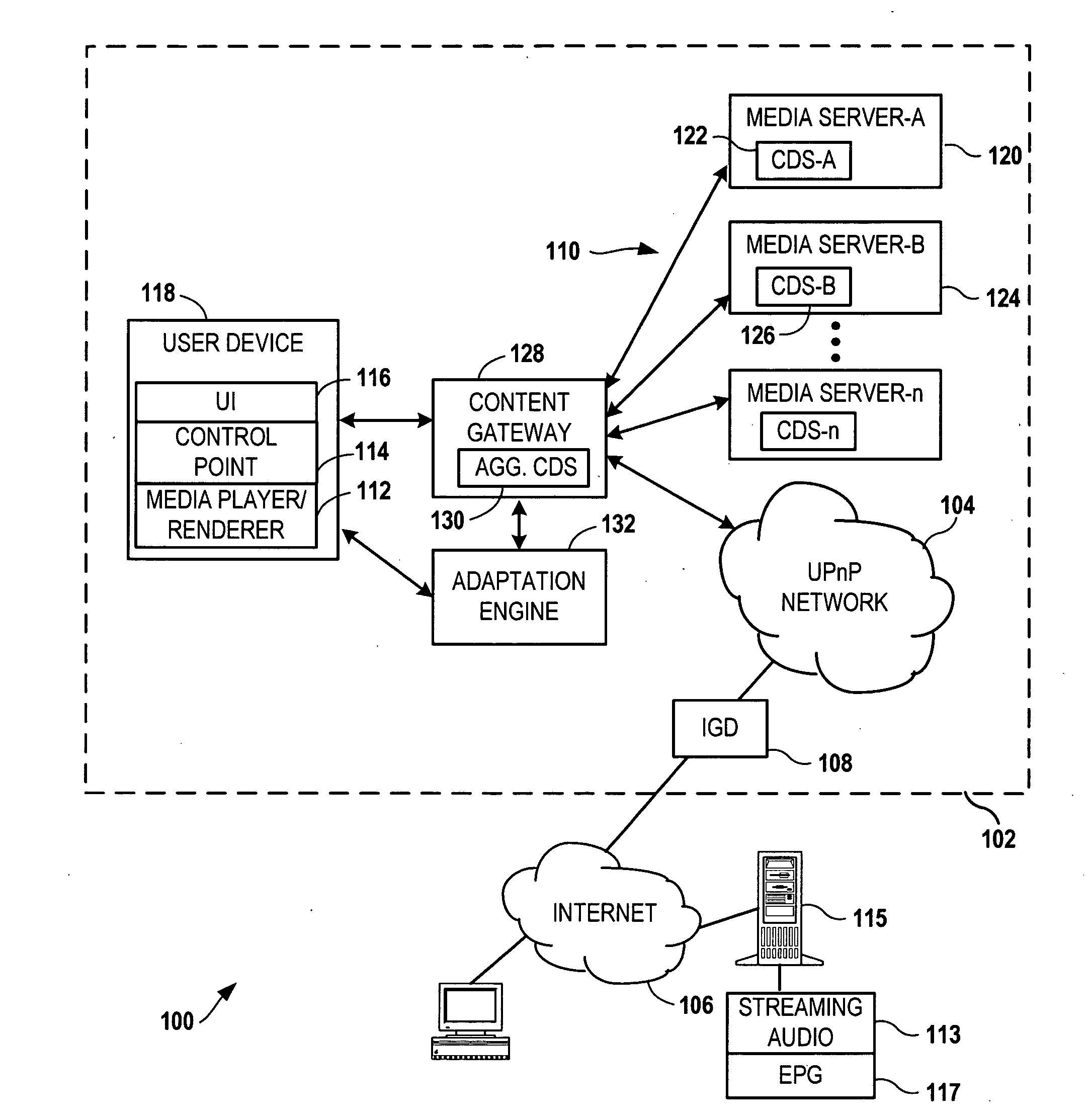 Aggregated content listing for ad-hoc peer to peer networks