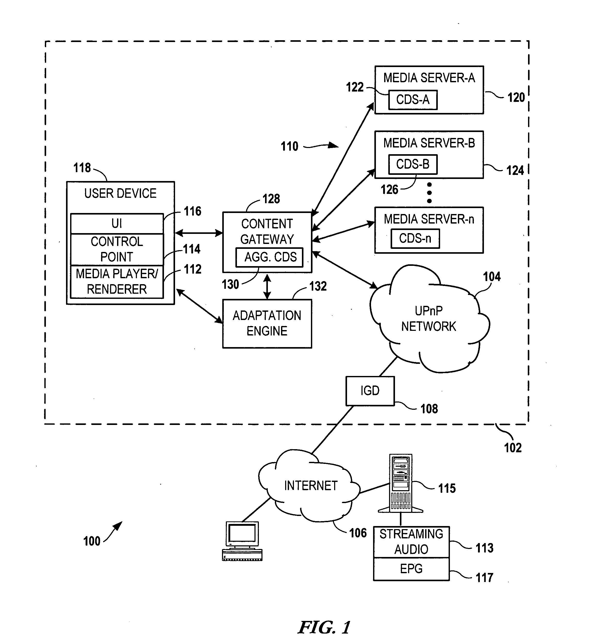 Aggregated content listing for ad-hoc peer to peer networks