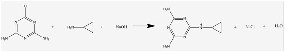 Preparation method of cyromazine