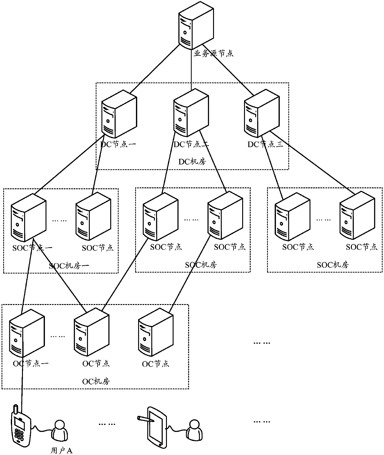 Network scheduling method and device and computer storage medium