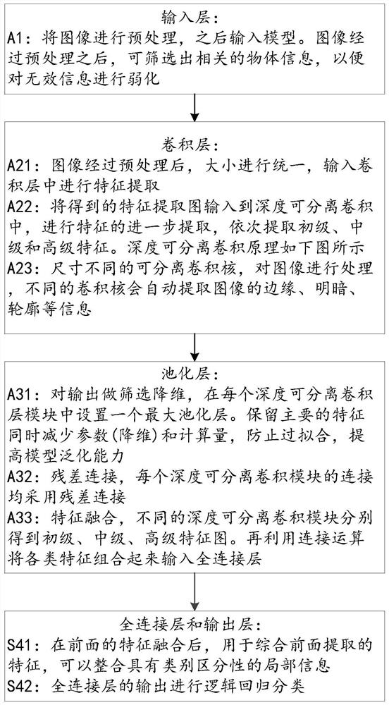 Logistics truck punctual arrival recognition method, device and equipment and storage medium