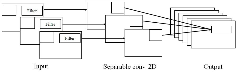 Logistics truck punctual arrival recognition method, device and equipment and storage medium