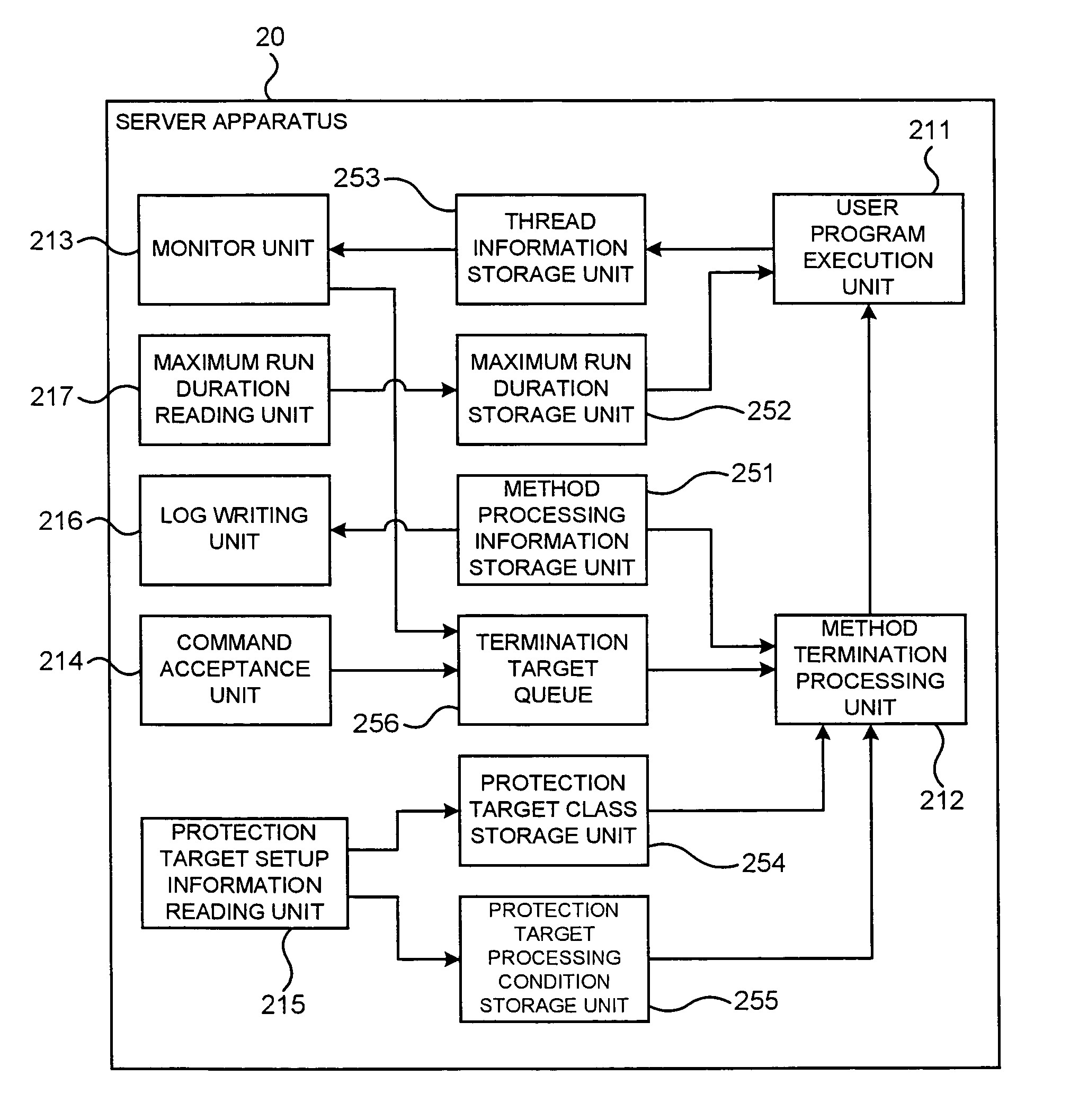 Program control process for an information processing apparatus