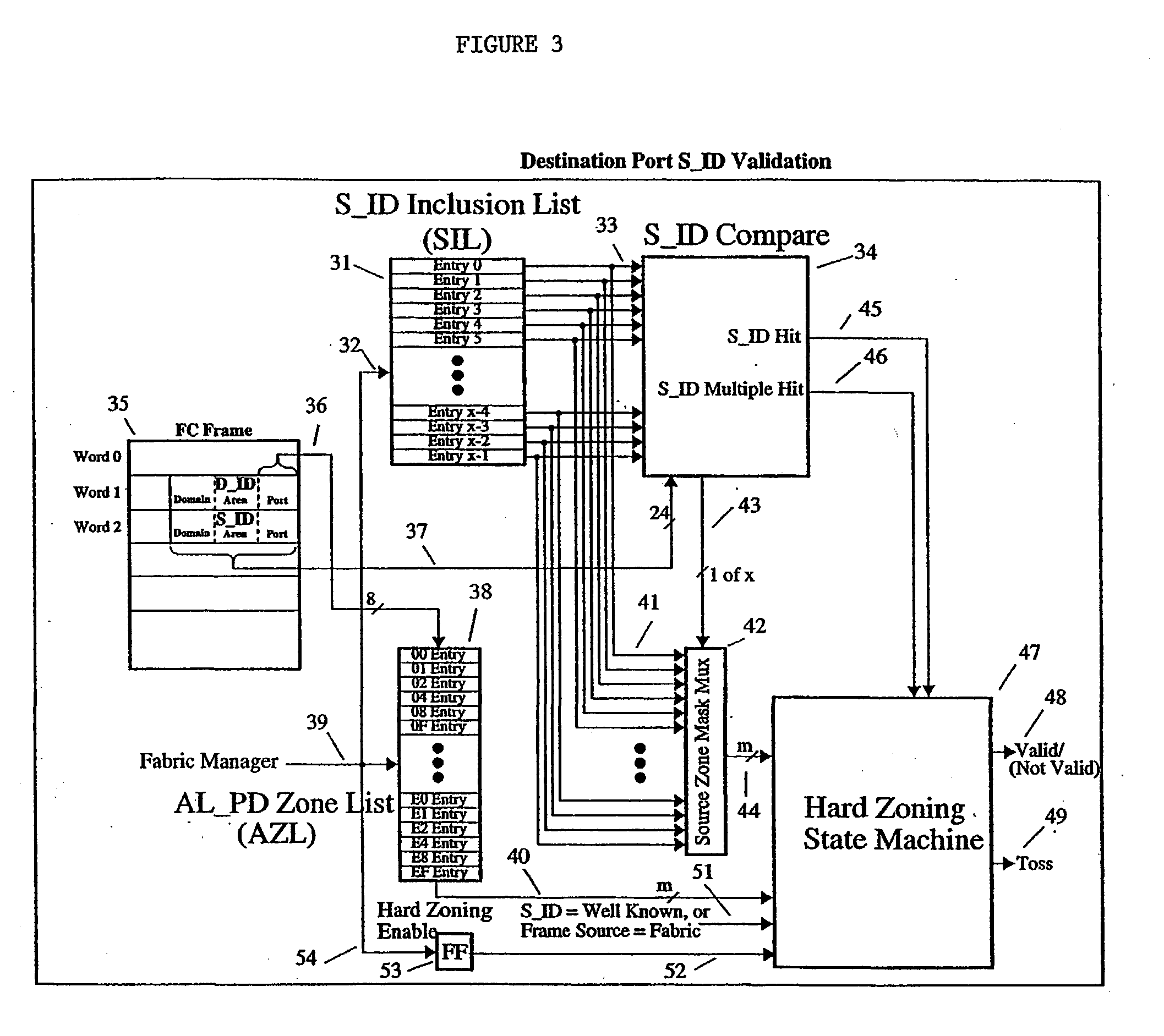 Hardware-enforced loop-level hard zoning for fibre channel switch fabric