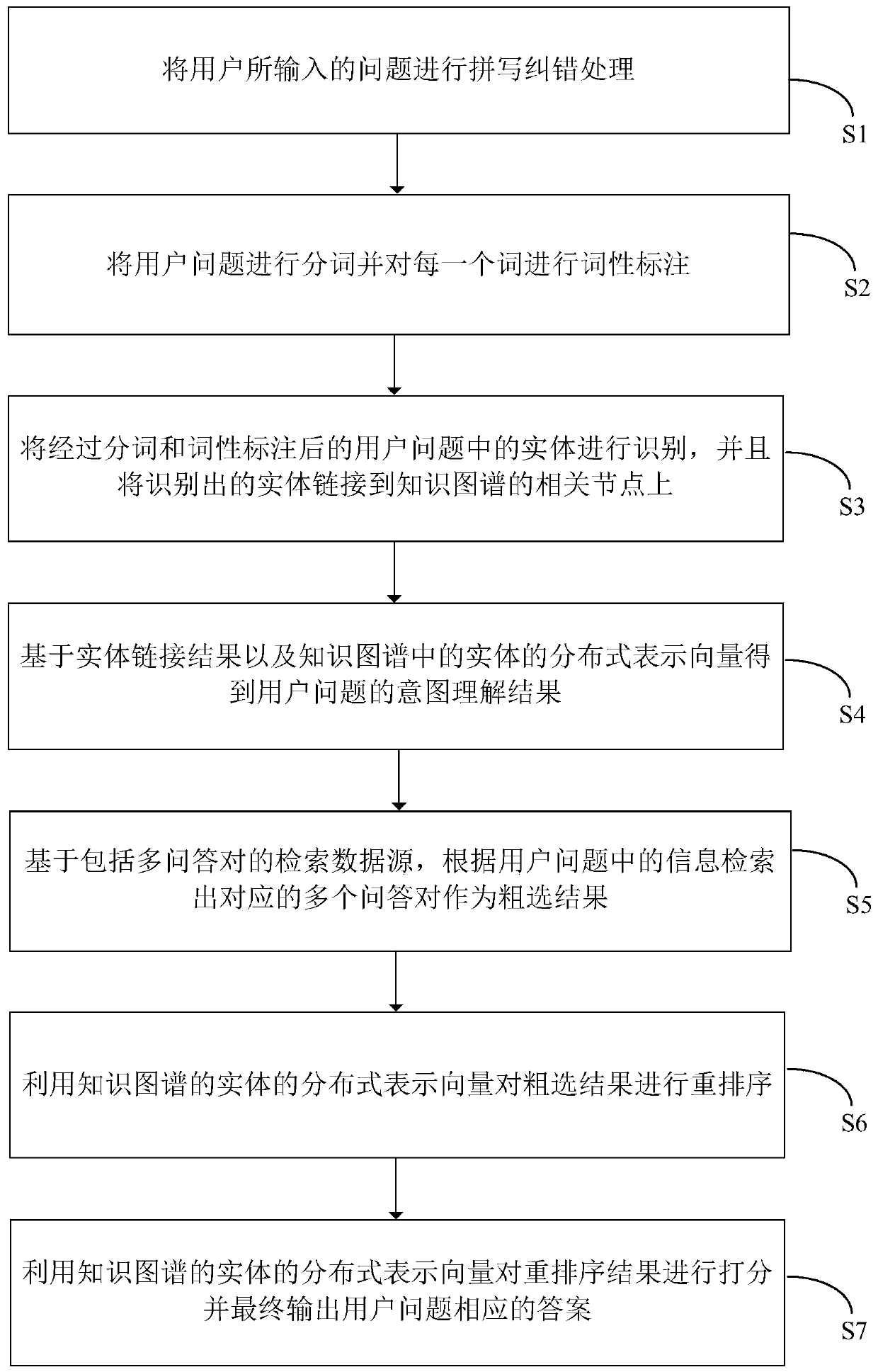 An information retrieval-based question and answer system and method for knowledge graph energization