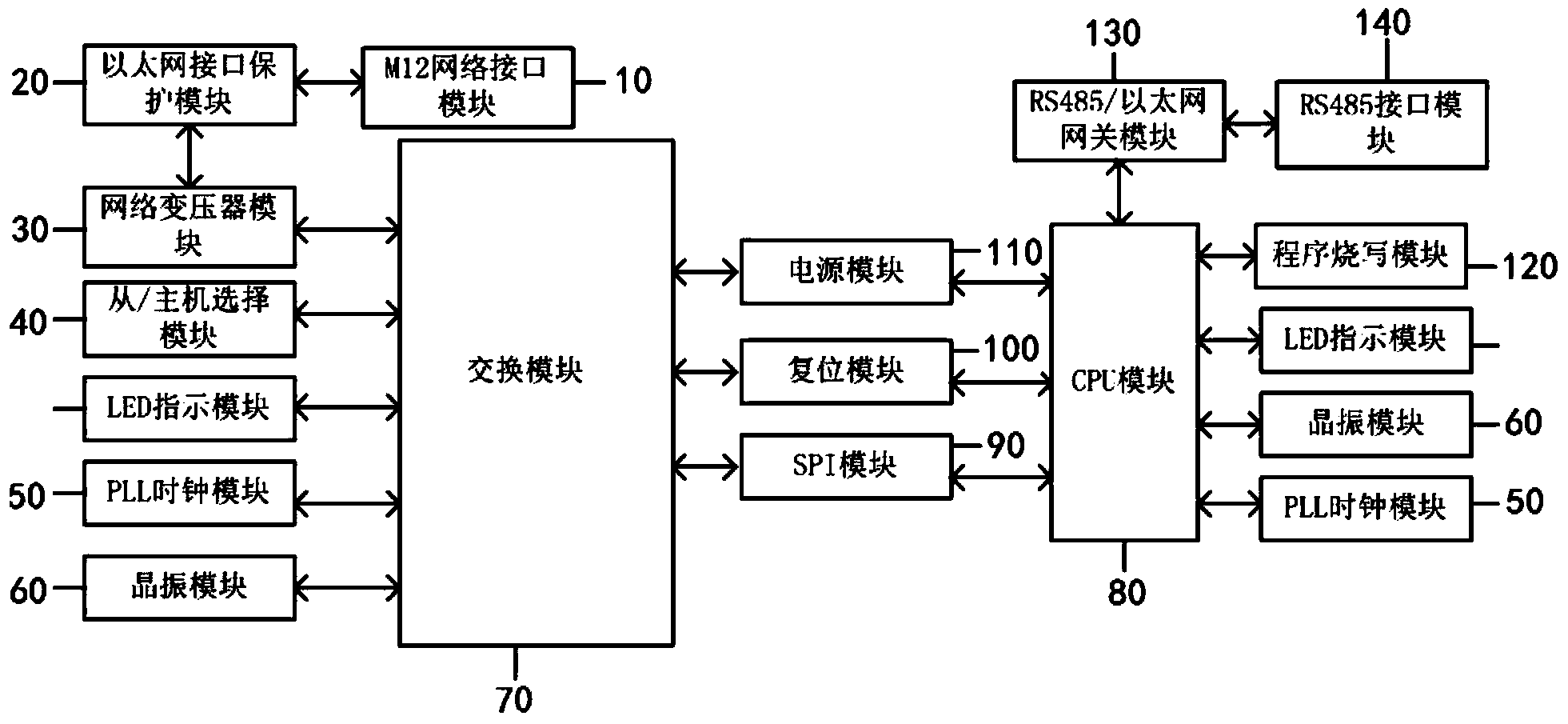 Train communication network switching device and system based on Ethernet