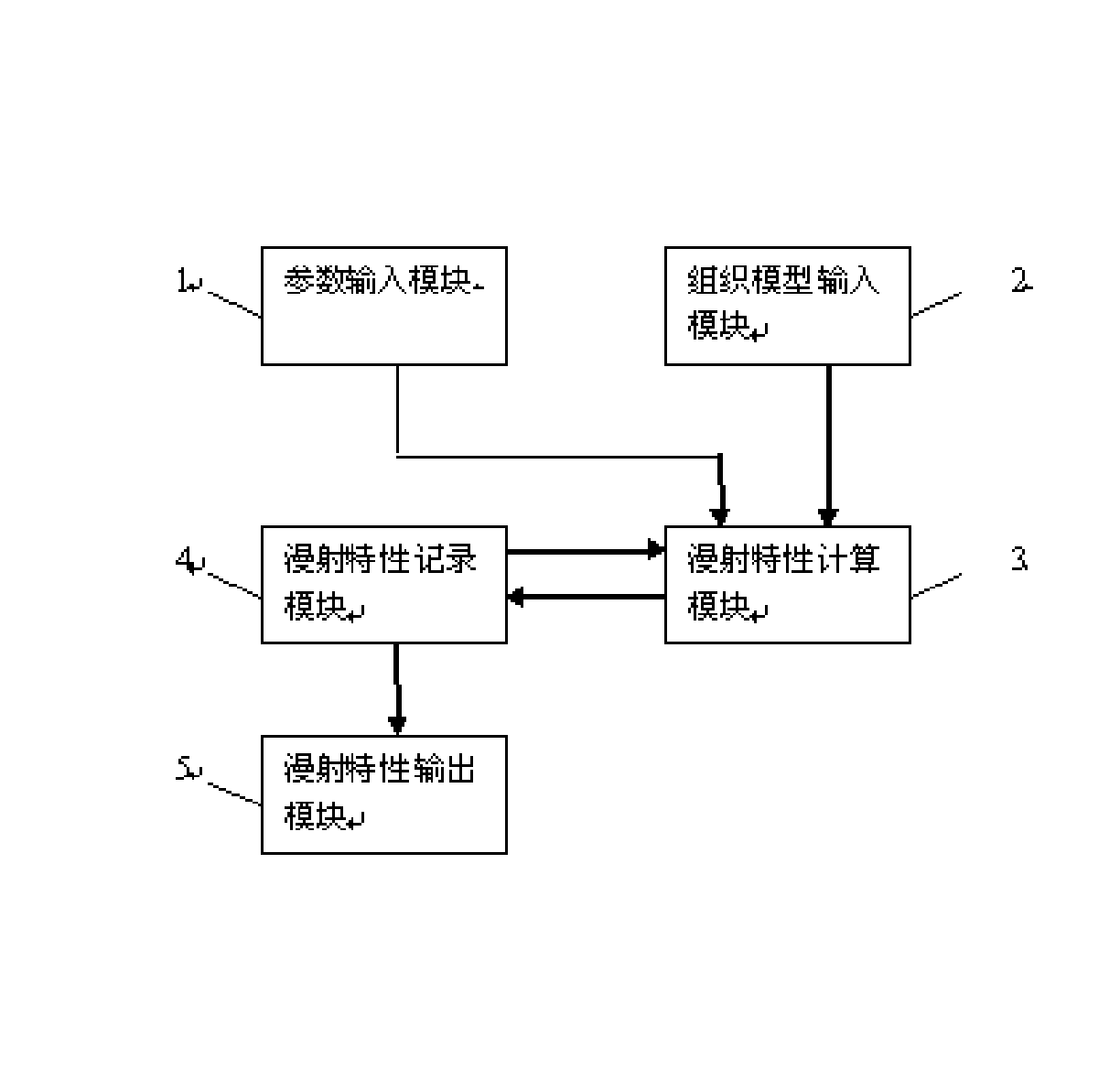 Analysis system and method for obtaining stable state/transient state light diffusion characteristic