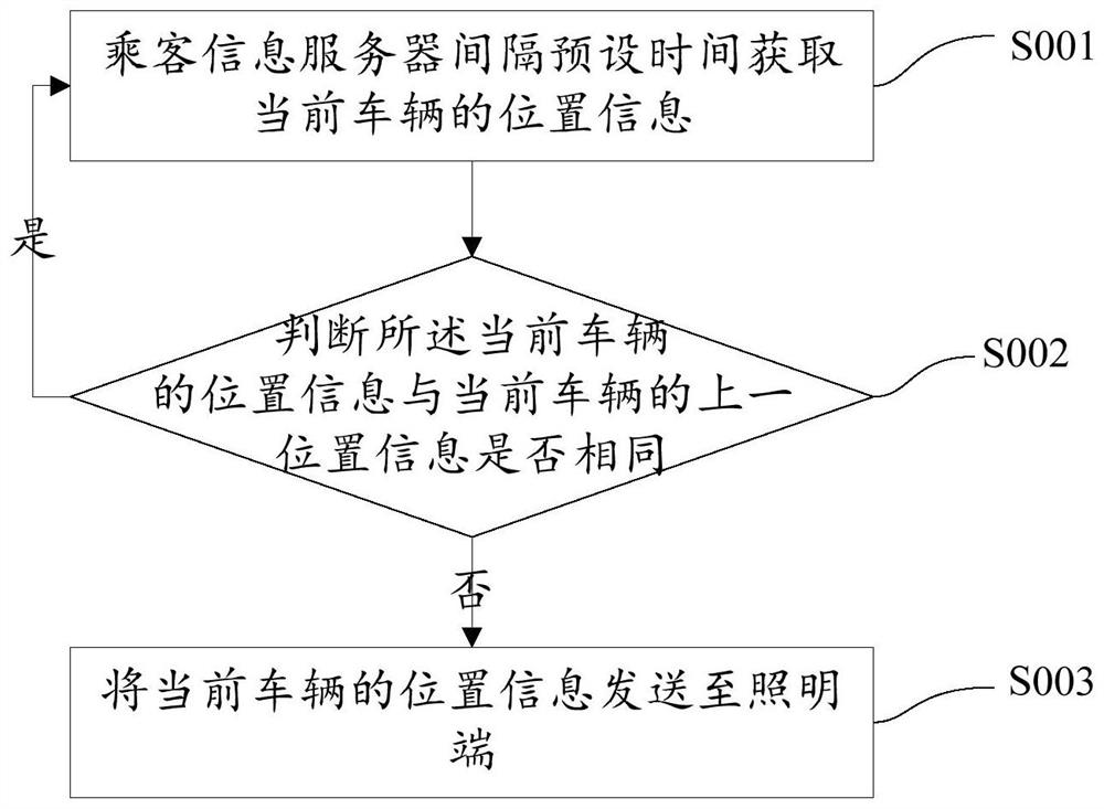 Method and system for realizing vehicle positioning and navigation by using visible light wireless communication