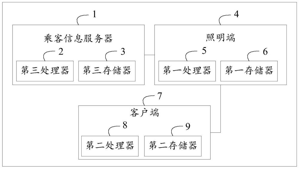 Method and system for realizing vehicle positioning and navigation by using visible light wireless communication