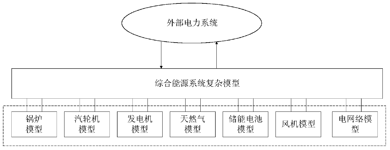 Method for designing simplified model of comprehensive energy system based on balance transformation theory