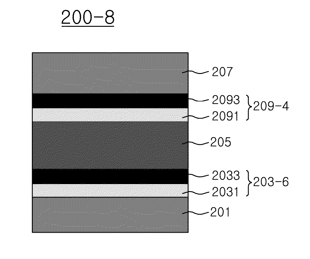 Resistive memory device and memory apparatus and data processing system having the same