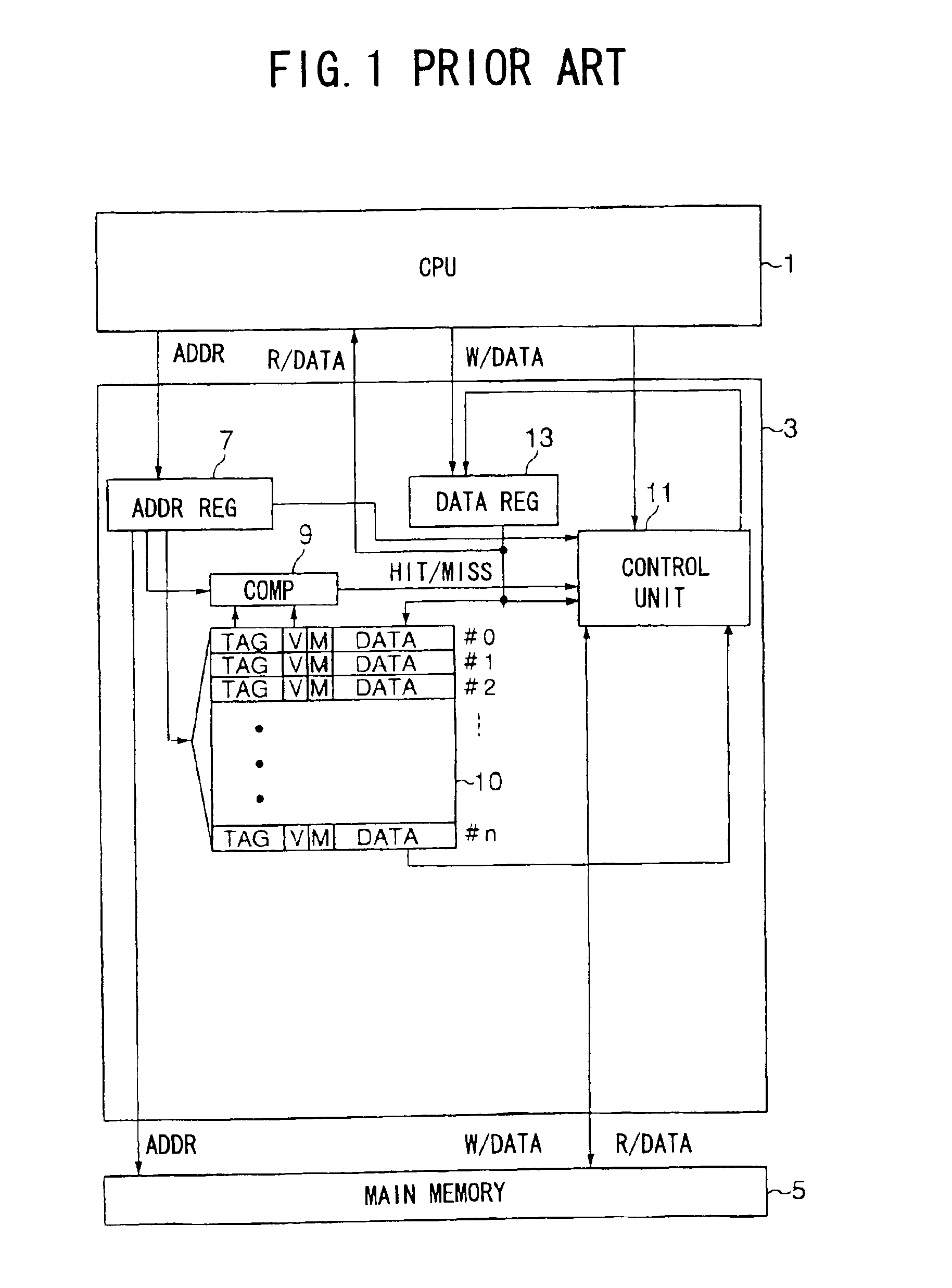 Method of Controlling and addressing a cache memory which acts as a random address memory to increase an access speed to a main memory