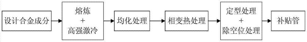 A copper-based memory alloy subsidized tube and its preparation method, subsidized method and use