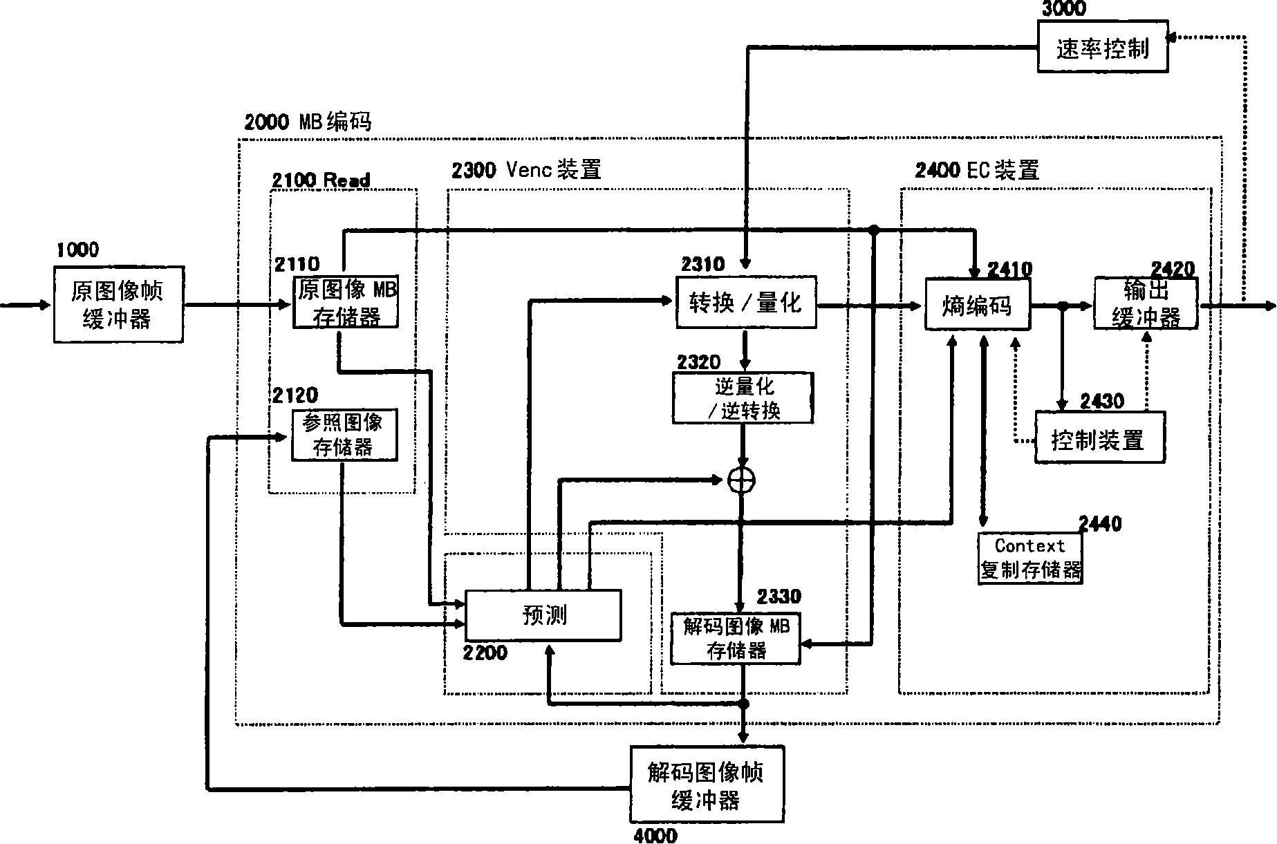 Image encoding method, device using the same