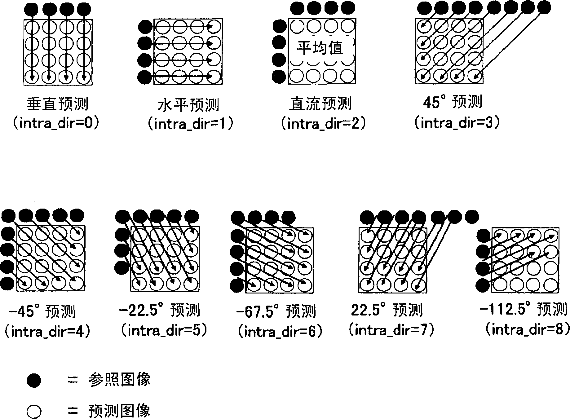 Image encoding method, device using the same