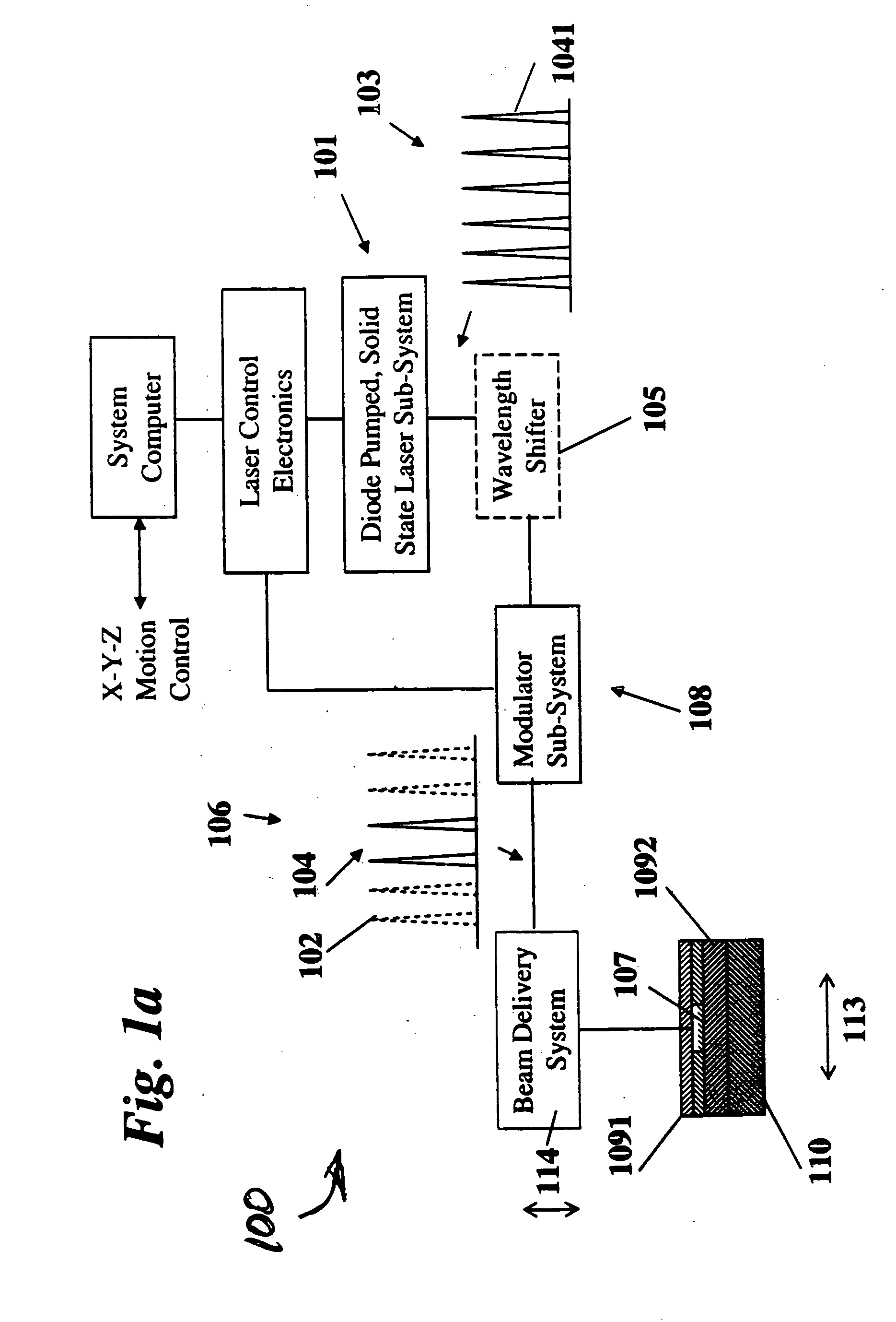 Laser-based method and system for memory link processing with picosecond lasers