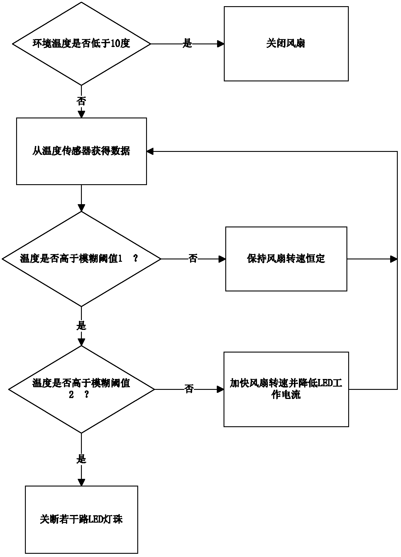 Temperature-controllable high-power light-emitting diode (LED) lighting system