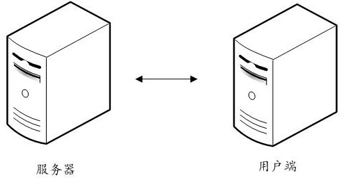 Automatic corpus acquisition method, device, computer equipment and storage medium