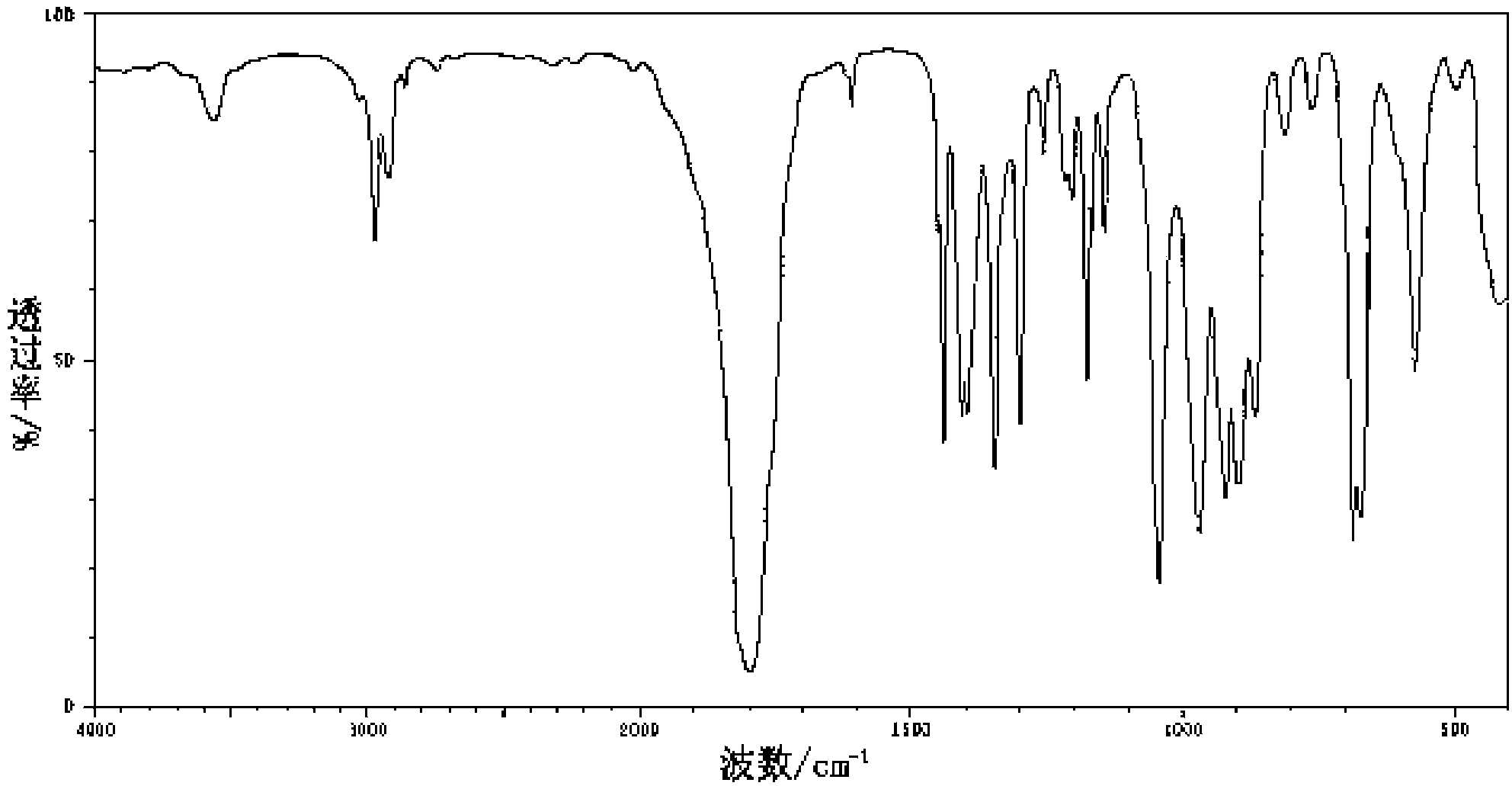 Preparation method for 3-chloropropionylchloride