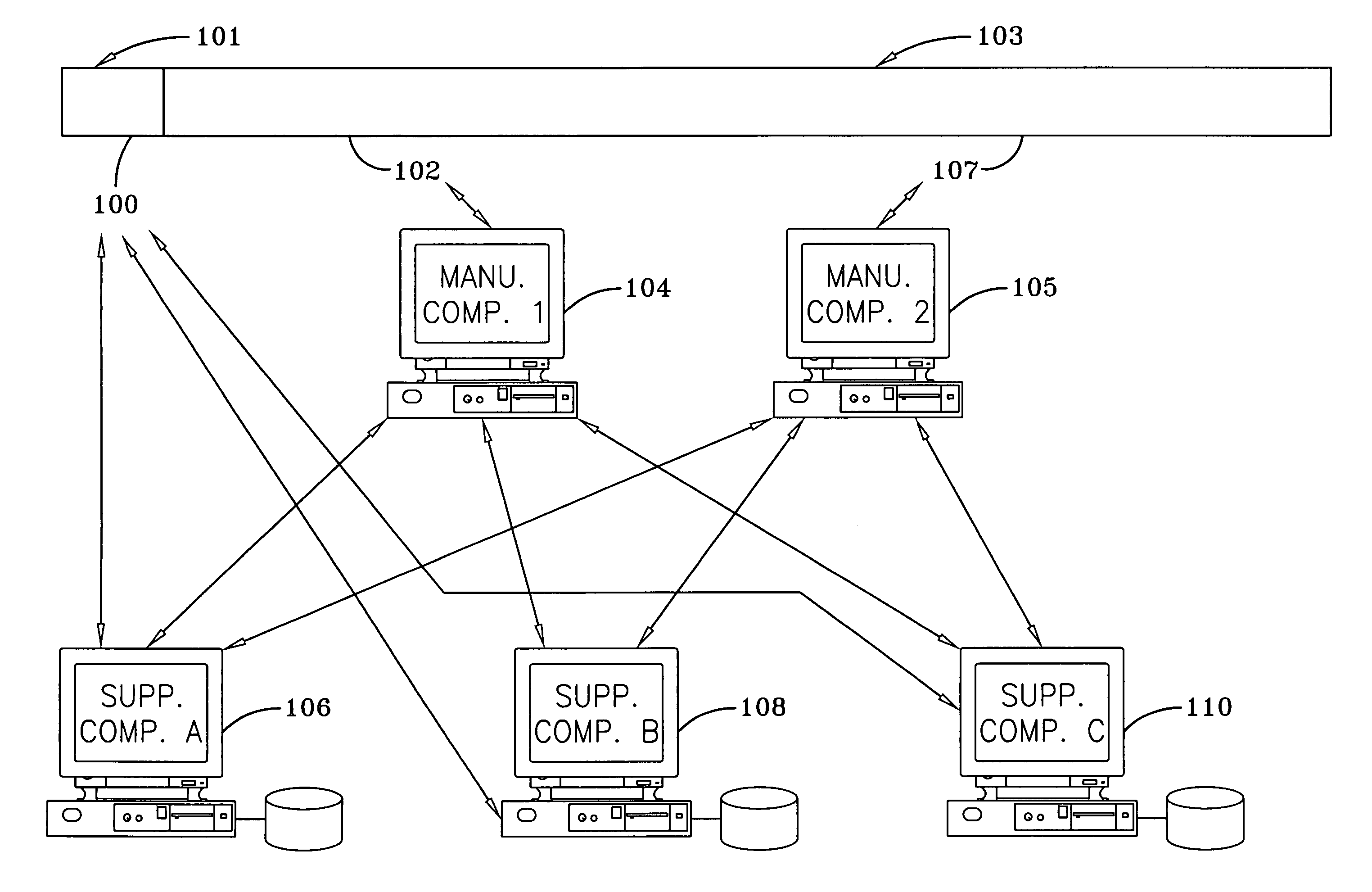 Supplier synchronization system and method