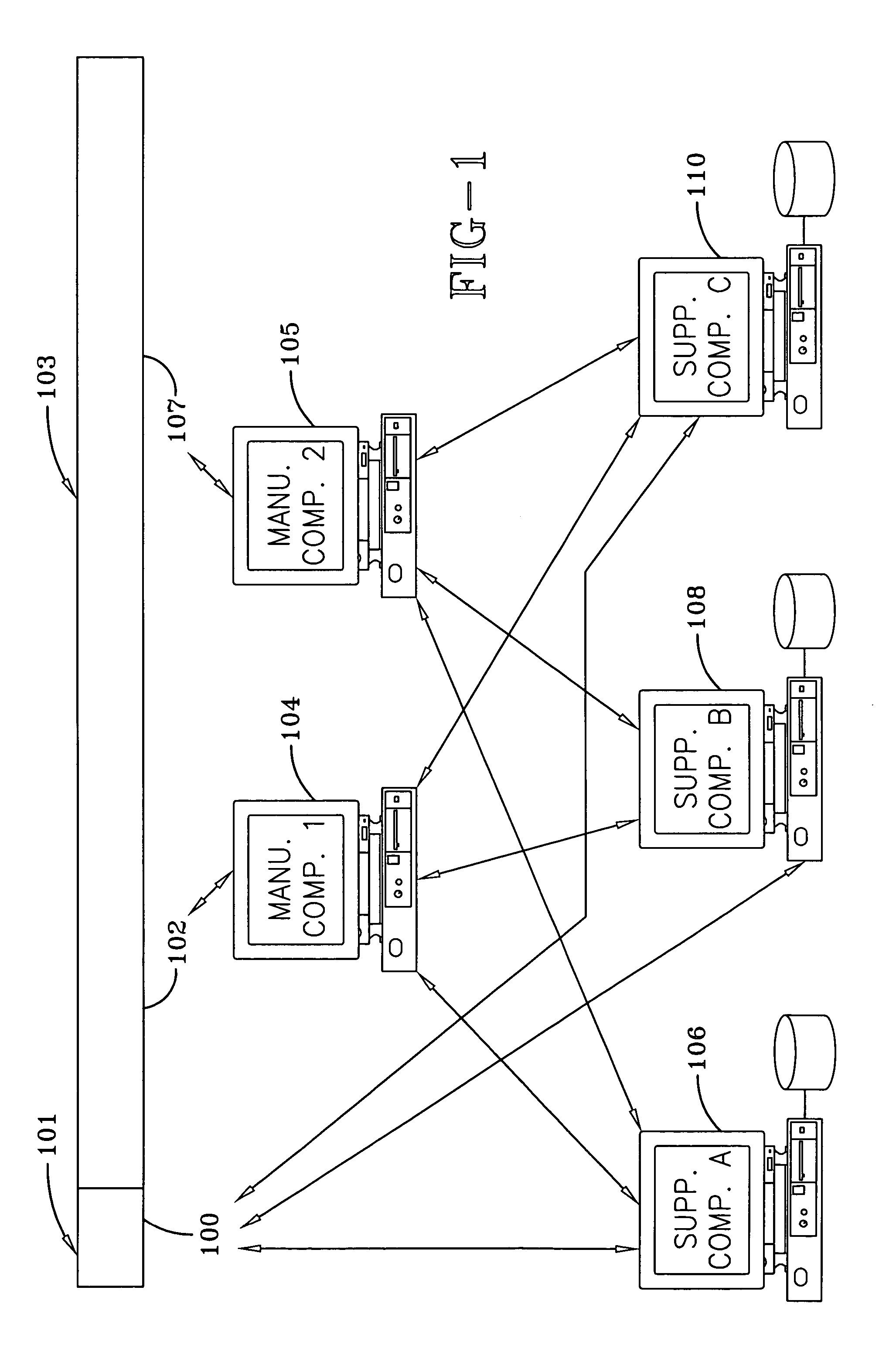 Supplier synchronization system and method