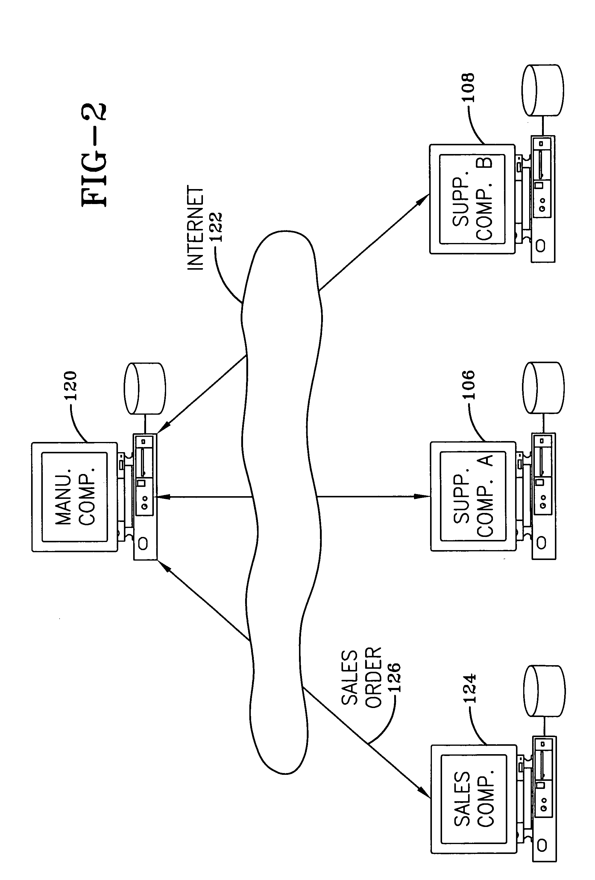 Supplier synchronization system and method