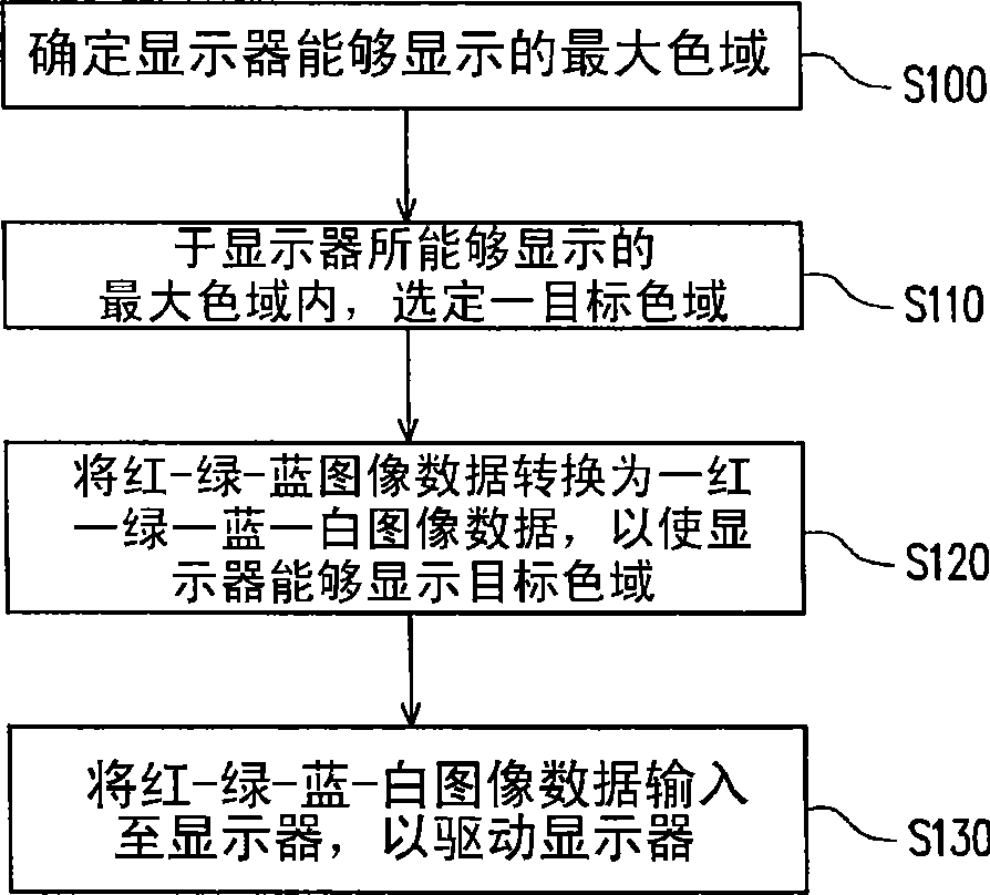 Driving method of liquid crystal display