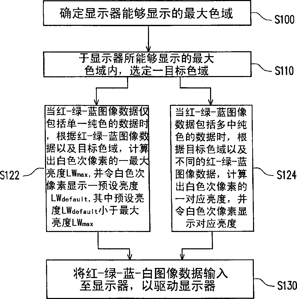 Driving method of liquid crystal display