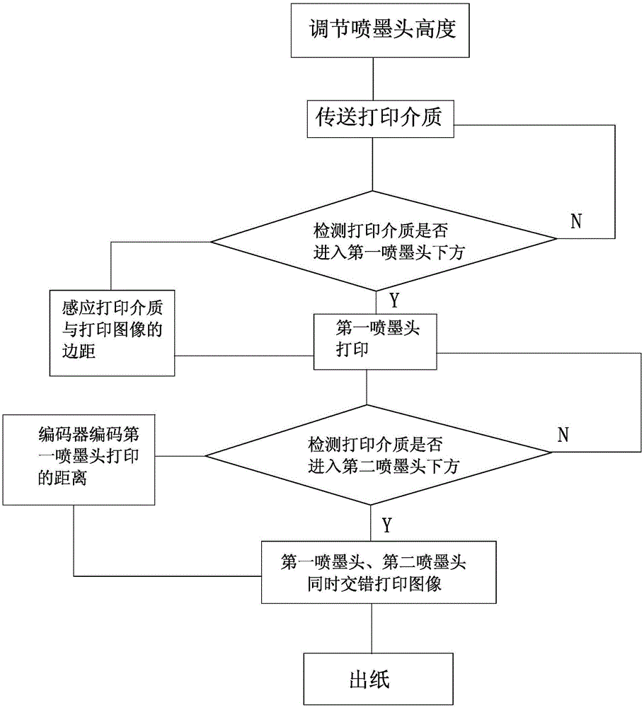 Double-nozzle printing control system and control method