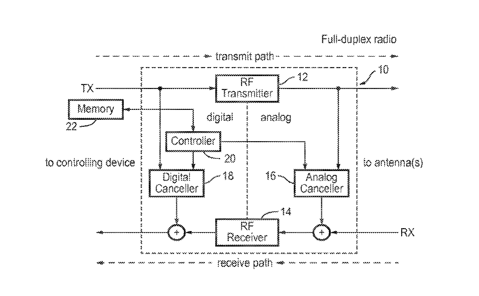 Self-interference cancellation for MIMO radios