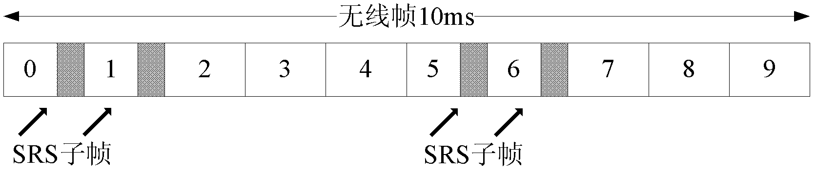 Method for configuring up-going detection reference signals and line termination equipment (LTE) heterogeneous network