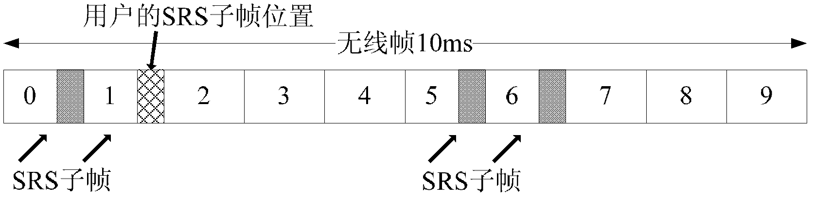 Method for configuring up-going detection reference signals and line termination equipment (LTE) heterogeneous network