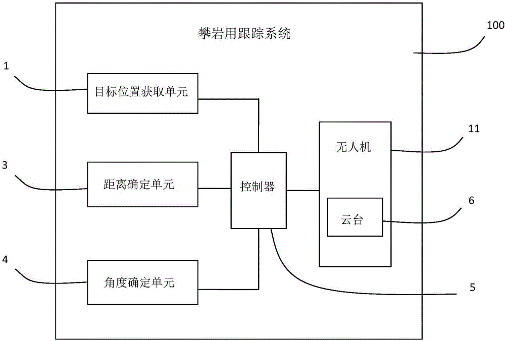 Tracking system and method for climbing