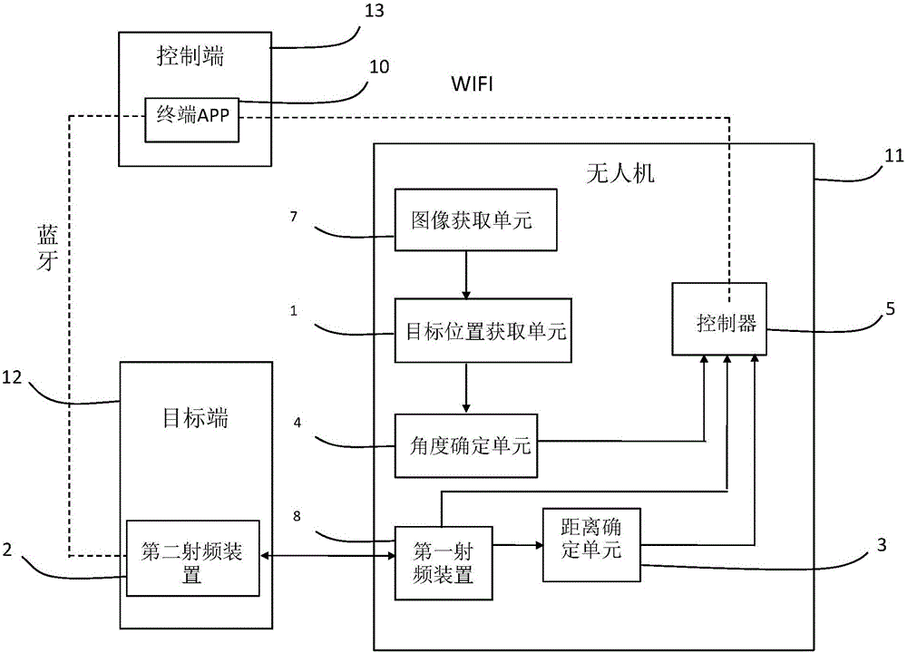 Tracking system and method for climbing