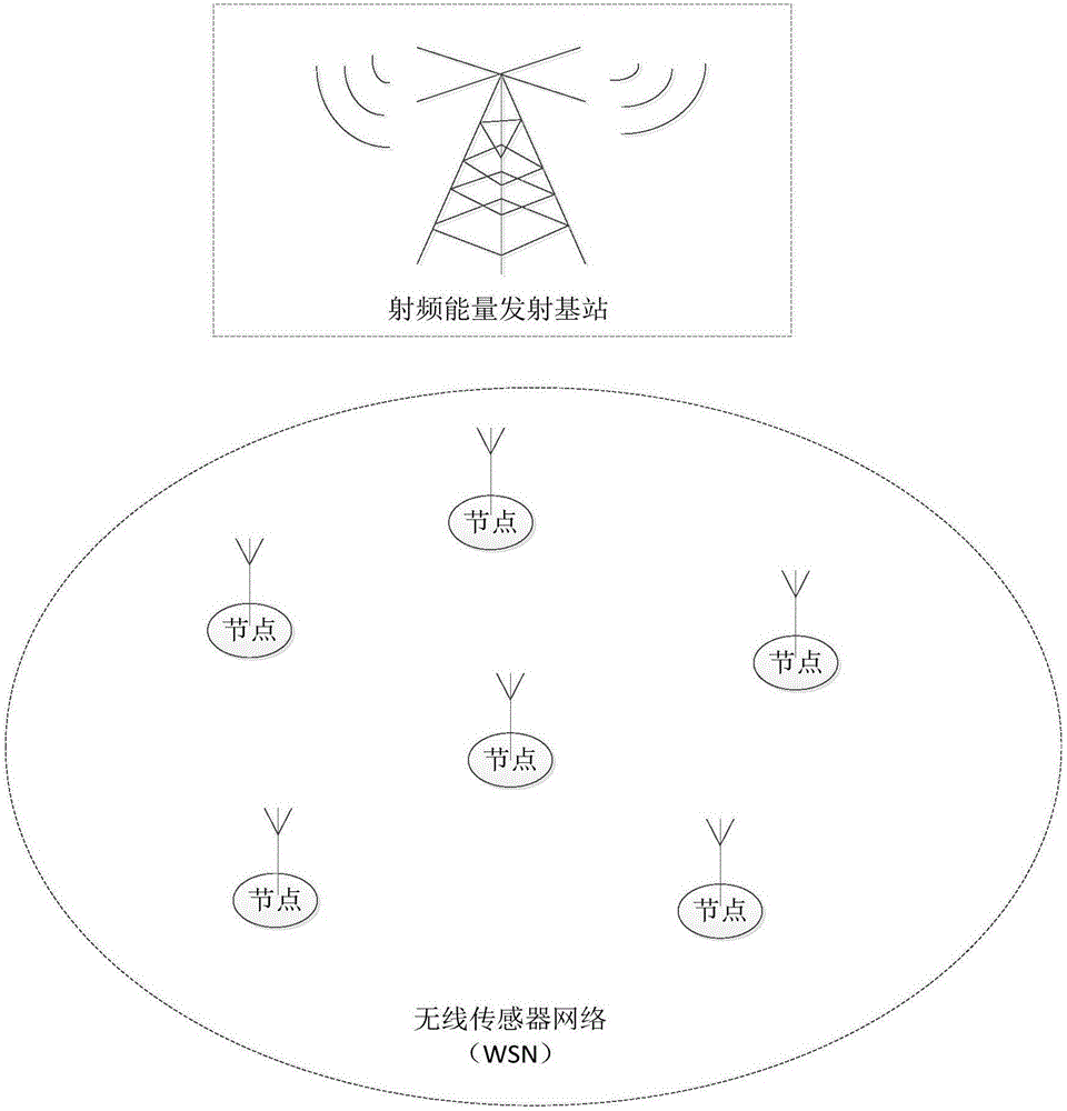 Wireless charging system suitable for low-power-consumption wireless sensor network node equipment