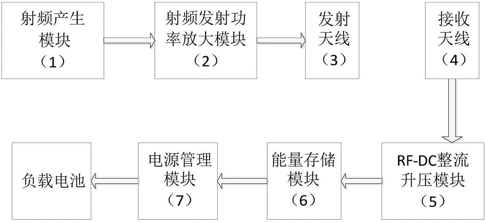 Wireless charging system suitable for low-power-consumption wireless sensor network node equipment