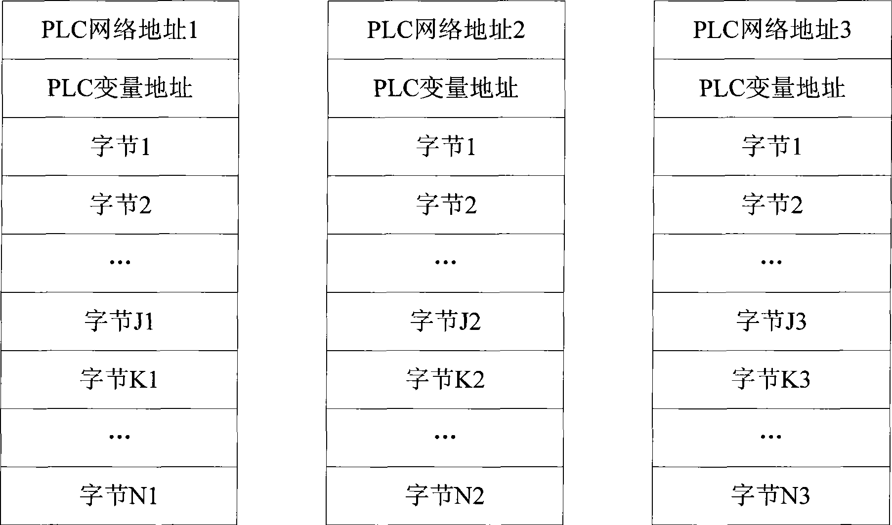 Industrial human-machine interface variable accessing method and system