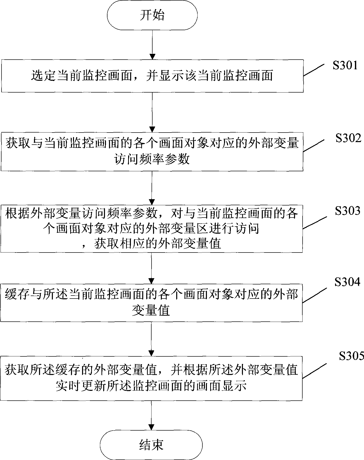 Industrial human-machine interface variable accessing method and system