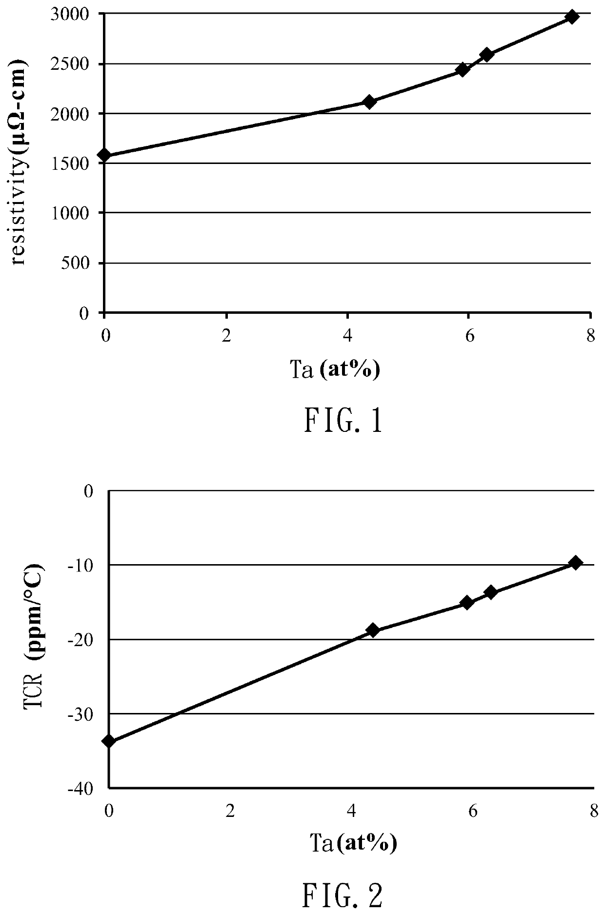 Thin film resistor