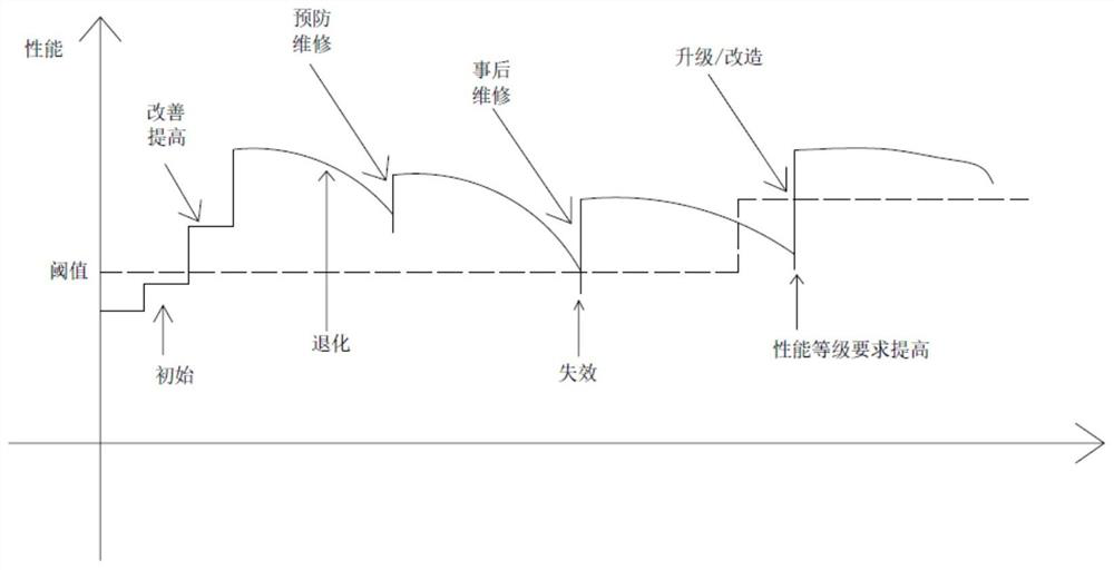 Electrostatic characteristic parameter-based engine performance degradation early warning method