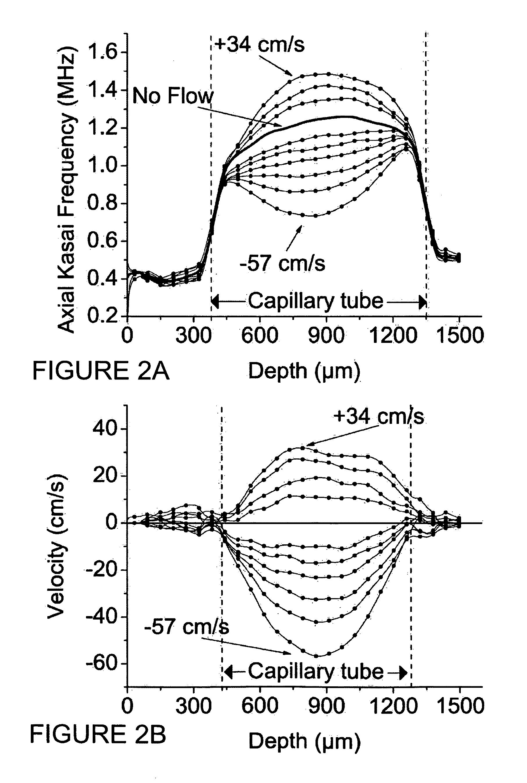 Two-dimensional estimation technique for doppler optical coherence tomography (oct)