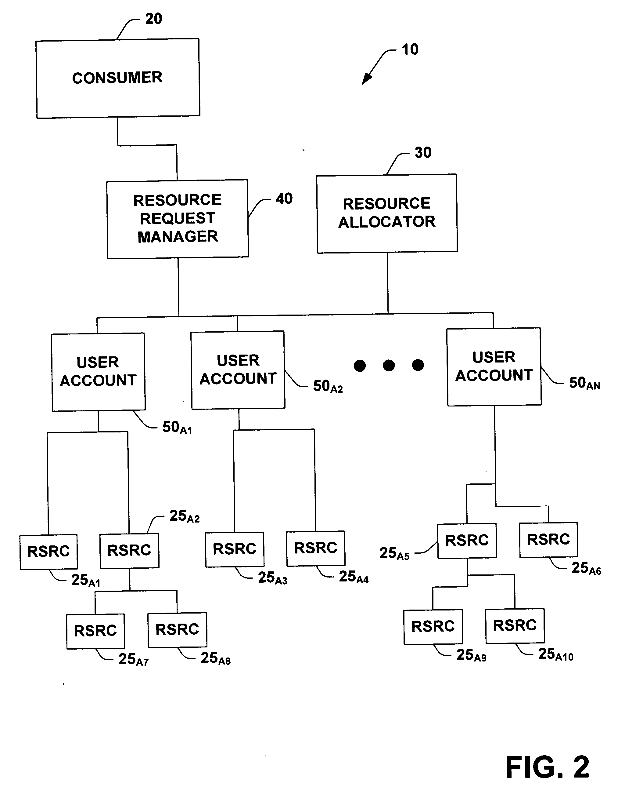 System and method for describing and automatically managing resources