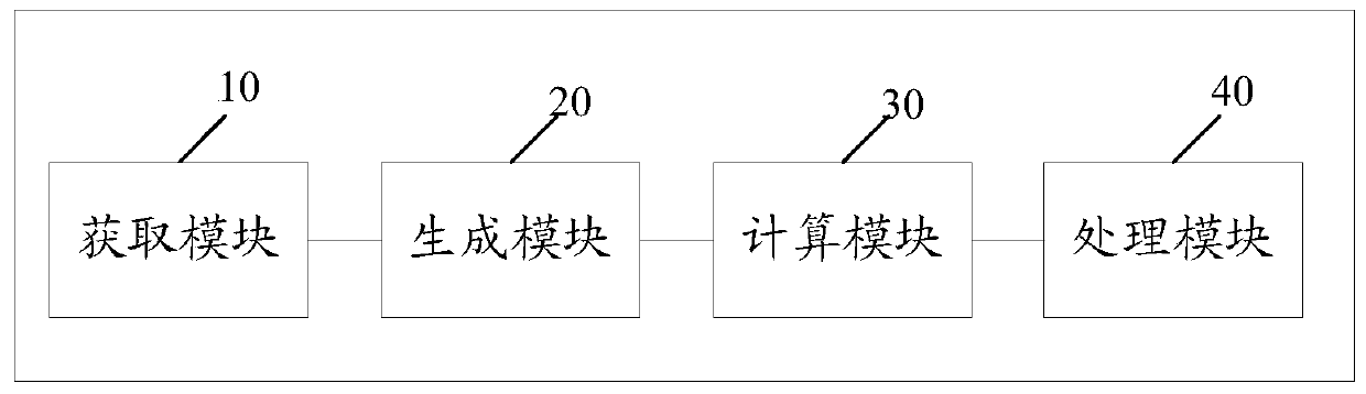 Method and device for security status awareness of inter-domain routing system based on weighted similarity