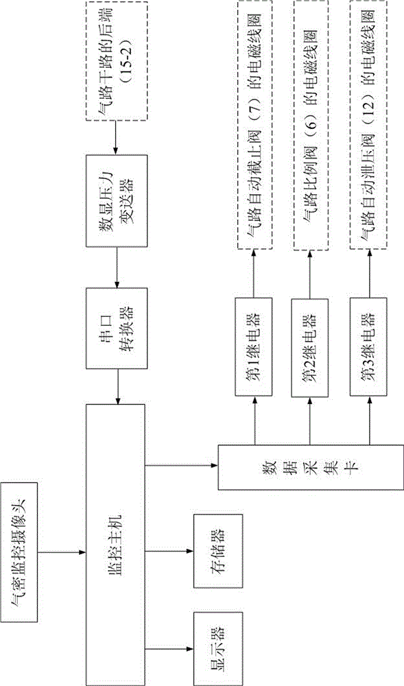 Radar hydraulic cylinder air-tightness test method