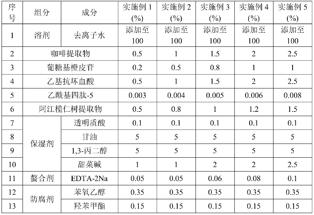 Eye skin repair composition and preparation method and application thereof